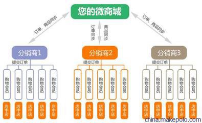 如何喚醒“朋友圈”的侵略性，引發(fā)一場社交裂變？